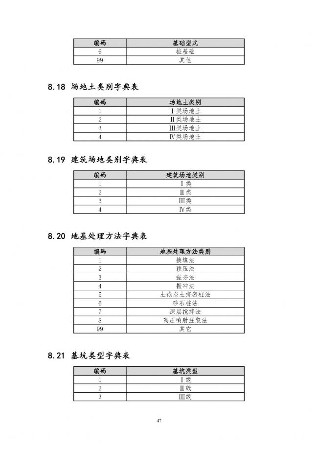 装配式|住建部印发全国房屋建筑和市政基础设施工程施工图设计文件审查信息系统数据标准(试行)的通知 装配式|住建部印发全国房屋建筑和市政基础设施工程施工图设计文件审查信息系统数据标准(试行)的通知