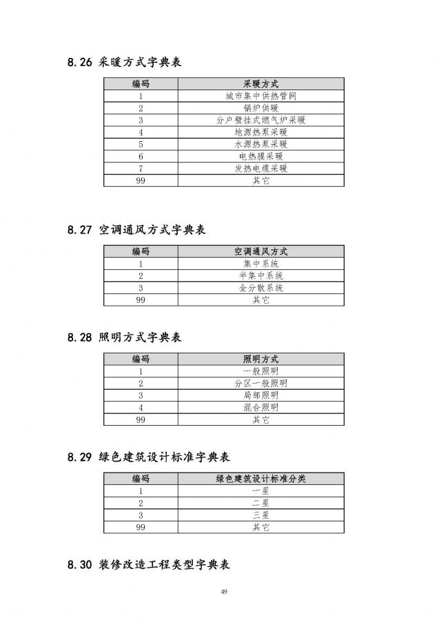 装配式|住建部印发全国房屋建筑和市政基础设施工程施工图设计文件审查信息系统数据标准(试行)的通知 装配式|住建部印发全国房屋建筑和市政基础设施工程施工图设计文件审查信息系统数据标准(试行)的通知