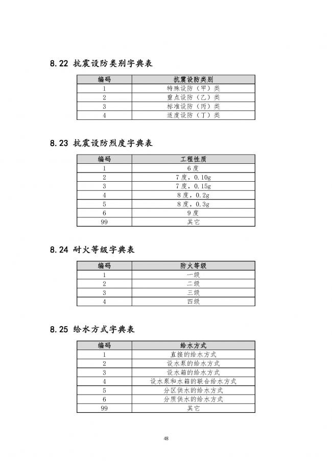 装配式|住建部印发全国房屋建筑和市政基础设施工程施工图设计文件审查信息系统数据标准(试行)的通知 装配式|住建部印发全国房屋建筑和市政基础设施工程施工图设计文件审查信息系统数据标准(试行)的通知