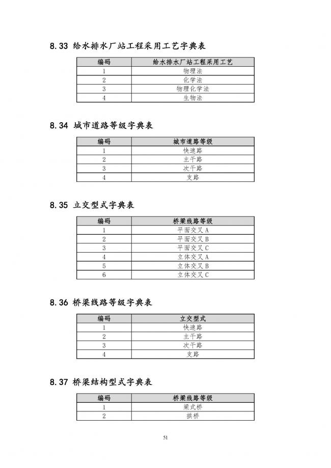 装配式|住建部印发全国房屋建筑和市政基础设施工程施工图设计文件审查信息系统数据标准(试行)的通知 装配式|住建部印发全国房屋建筑和市政基础设施工程施工图设计文件审查信息系统数据标准(试行)的通知