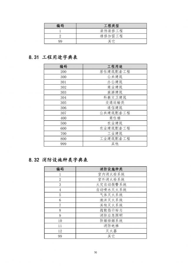 装配式|住建部印发全国房屋建筑和市政基础设施工程施工图设计文件审查信息系统数据标准(试行)的通知 装配式|住建部印发全国房屋建筑和市政基础设施工程施工图设计文件审查信息系统数据标准(试行)的通知
