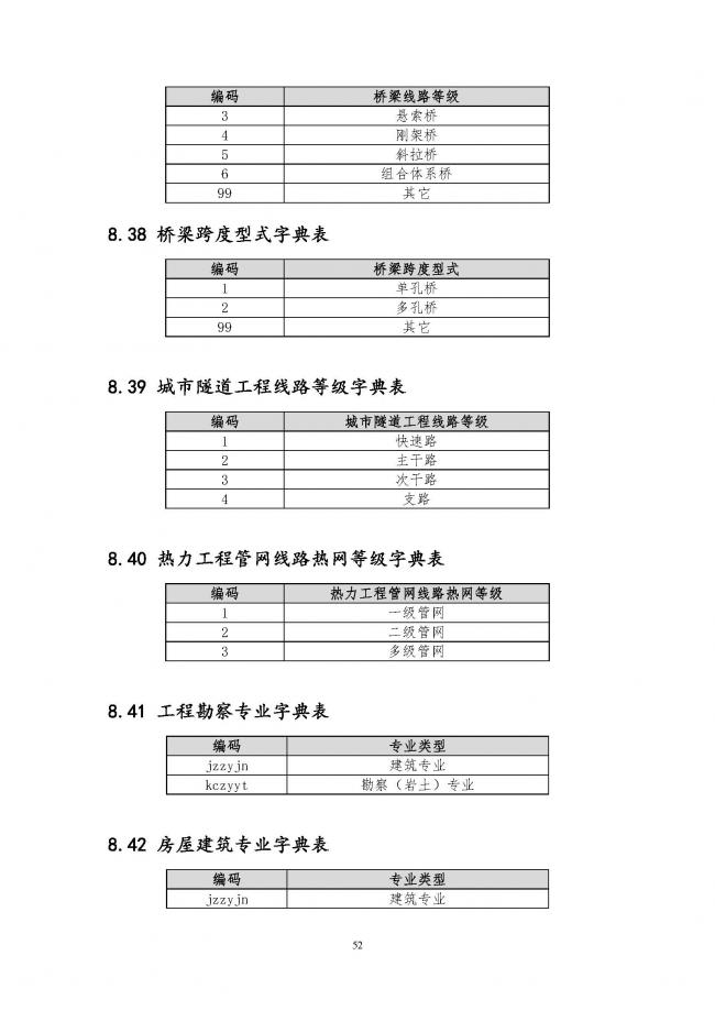 装配式|住建部印发全国房屋建筑和市政基础设施工程施工图设计文件审查信息系统数据标准(试行)的通知 装配式|住建部印发全国房屋建筑和市政基础设施工程施工图设计文件审查信息系统数据标准(试行)的通知