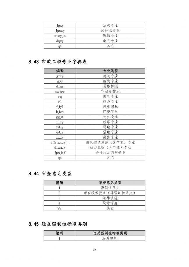 装配式|住建部印发全国房屋建筑和市政基础设施工程施工图设计文件审查信息系统数据标准(试行)的通知 装配式|住建部印发全国房屋建筑和市政基础设施工程施工图设计文件审查信息系统数据标准(试行)的通知