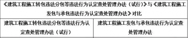 装配式|重磅!住建部发文,“母公司”中标“子公司”施工属于转包! 装配式|重磅!住建部发文,“母公司”中标“子公司”施工属于转包!