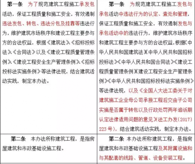 装配式|重磅!住建部发文,“母公司”中标“子公司”施工属于转包! 装配式|重磅!住建部发文,“母公司”中标“子公司”施工属于转包!