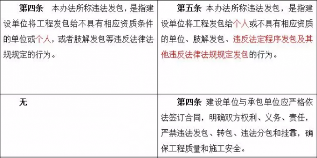 装配式|重磅!住建部发文,“母公司”中标“子公司”施工属于转包! 装配式|重磅!住建部发文,“母公司”中标“子公司”施工属于转包!