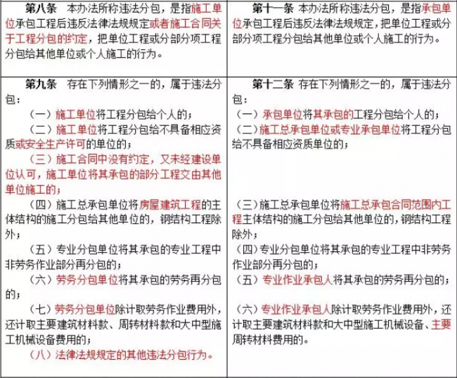 装配式|重磅!住建部发文,“母公司”中标“子公司”施工属于转包! 装配式|重磅!住建部发文,“母公司”中标“子公司”施工属于转包!