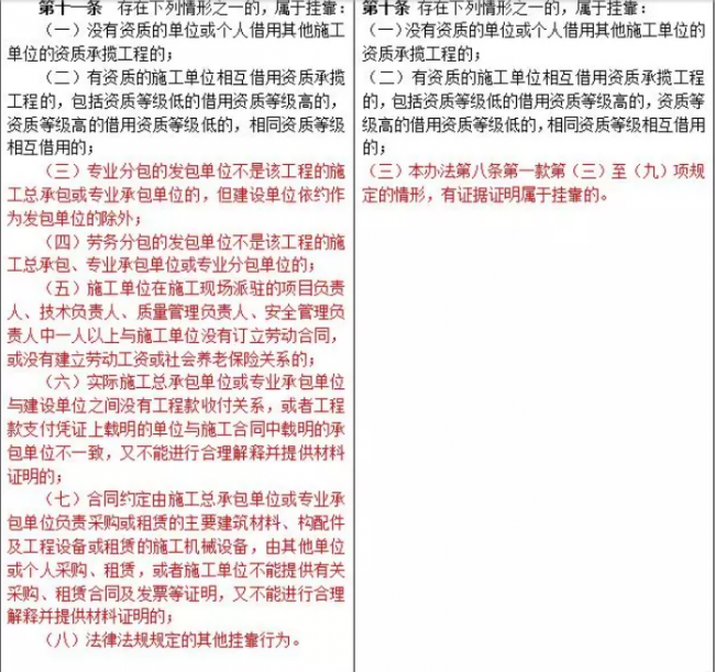 装配式|重磅!住建部发文,“母公司”中标“子公司”施工属于转包! 装配式|重磅!住建部发文,“母公司”中标“子公司”施工属于转包!