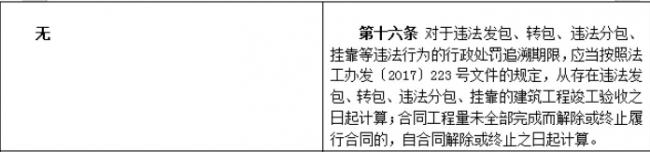 装配式|重磅!住建部发文,“母公司”中标“子公司”施工属于转包! 装配式|重磅!住建部发文,“母公司”中标“子公司”施工属于转包!