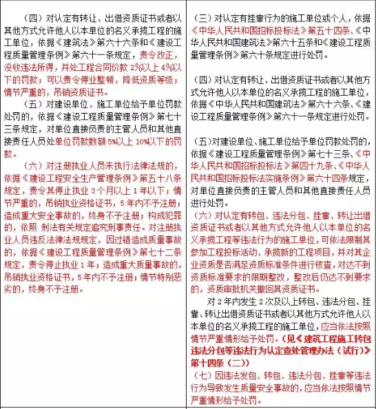 装配式|重磅!住建部发文,“母公司”中标“子公司”施工属于转包! 装配式|重磅!住建部发文,“母公司”中标“子公司”施工属于转包!