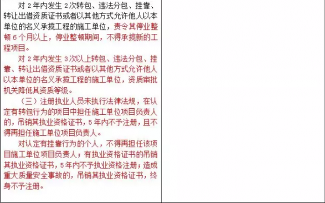 装配式|重磅!住建部发文,“母公司”中标“子公司”施工属于转包! 装配式|重磅!住建部发文,“母公司”中标“子公司”施工属于转包!