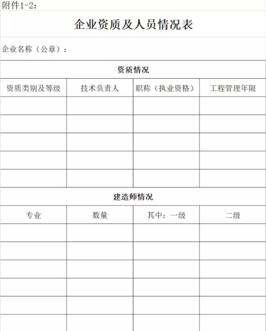装配式|资质动态核查,按照最低资质等级标准考核注册人员。严查挂靠! 装配式|资质动态核查,按照最低资质等级标准考核注册人员。严查挂靠!