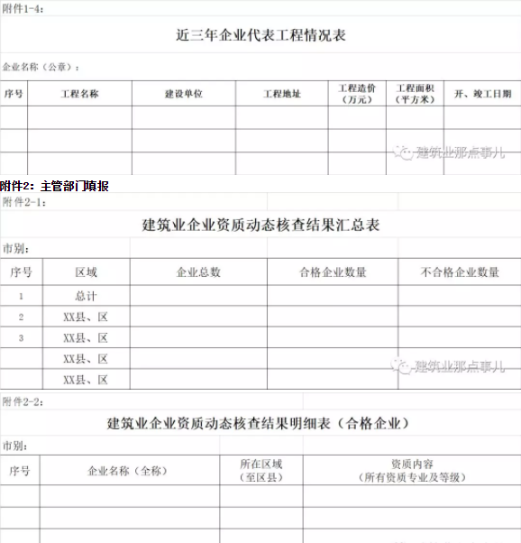 装配式|资质动态核查,按照最低资质等级标准考核注册人员。严查挂靠! 装配式|资质动态核查,按照最低资质等级标准考核注册人员。严查挂靠!
