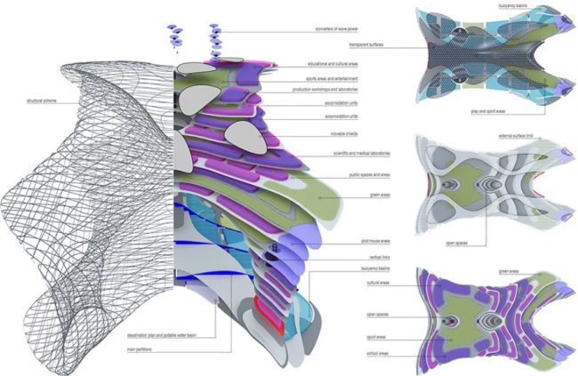 BIM建筑|趁波逐浪:漂浮在远海之上的自给衡宇 BIM建筑|趁波逐浪:漂浮在远海之上的自给衡宇