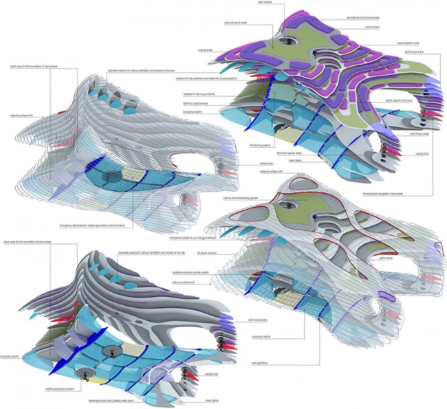 BIM建筑|趁波逐浪:漂浮在远海之上的自给衡宇 BIM建筑|趁波逐浪:漂浮在远海之上的自给衡宇