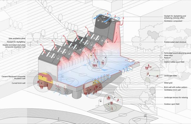 BIM建筑|岳阳县第三中学风雨操场兼陈述厅 / SUP素朴建筑工作室 BIM建筑|岳阳县第三中学风雨操场兼陈述厅 / SUP素朴建筑工作室