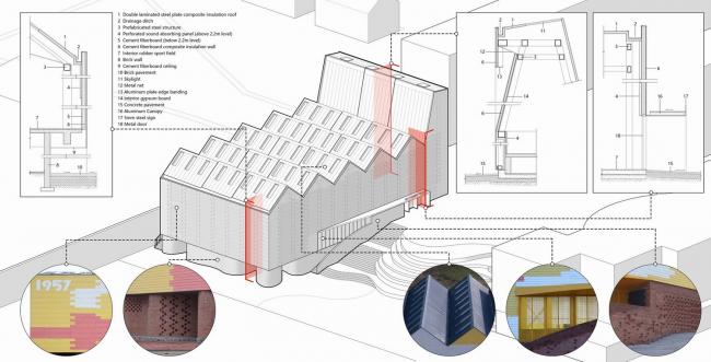 BIM建筑|岳阳县第三中学风雨操场兼陈述厅 / SUP素朴建筑工作室 BIM建筑|岳阳县第三中学风雨操场兼陈述厅 / SUP素朴建筑工作室