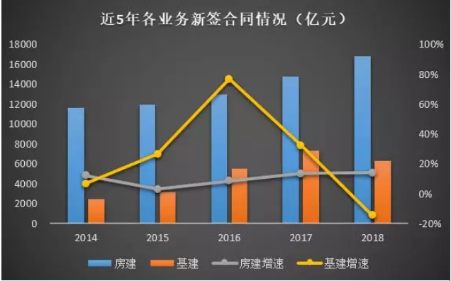 装配式|中国建筑2018年经营情况如何? 装配式|中国建筑2018年经营情况如何?