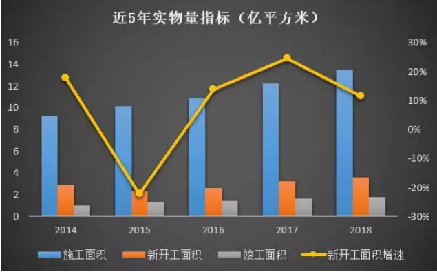 装配式|中国建筑2018年经营情况如何? 装配式|中国建筑2018年经营情况如何?