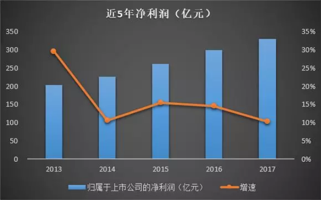 装配式|中国建筑2018年经营情况如何? 装配式|中国建筑2018年经营情况如何?