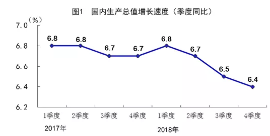 装配式|2018年全国建筑业总产值23.5万亿元,同比增长9.9% 装配式|2018年全国建筑业总产值23.5万亿元,同比增长9.9%