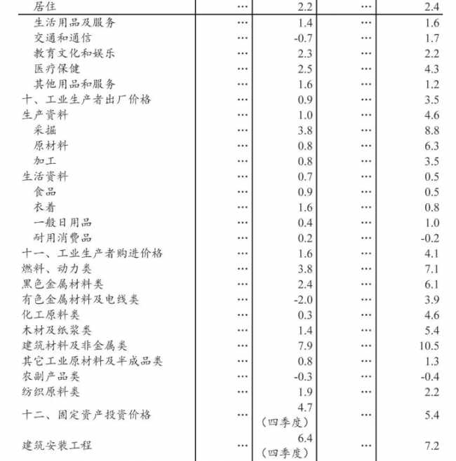 装配式|2018年全国建筑业总产值23.5万亿元,同比增长9.9% 装配式|2018年全国建筑业总产值23.5万亿元,同比增长9.9%
