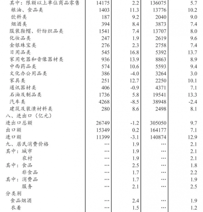 装配式|2018年全国建筑业总产值23.5万亿元,同比增长9.9% 装配式|2018年全国建筑业总产值23.5万亿元,同比增长9.9%