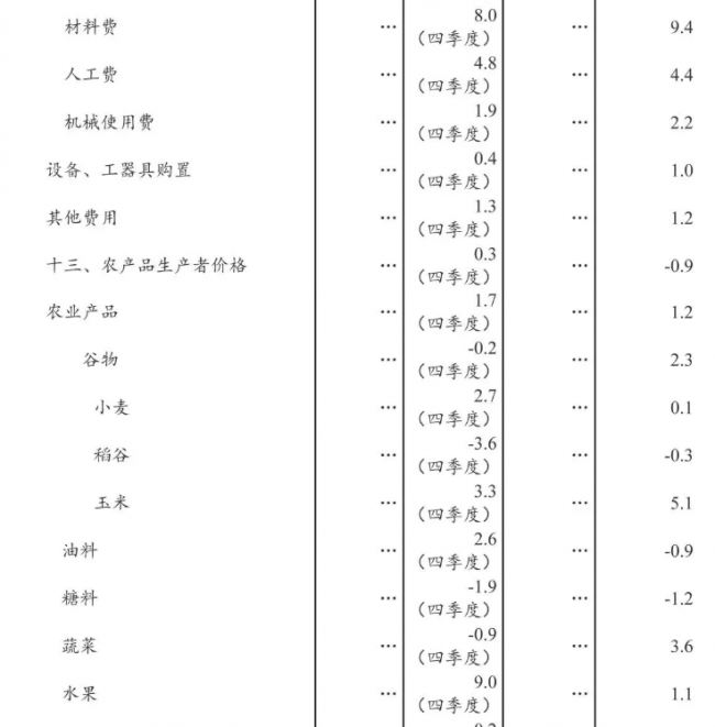 装配式|2018年全国建筑业总产值23.5万亿元,同比增长9.9% 装配式|2018年全国建筑业总产值23.5万亿元,同比增长9.9%