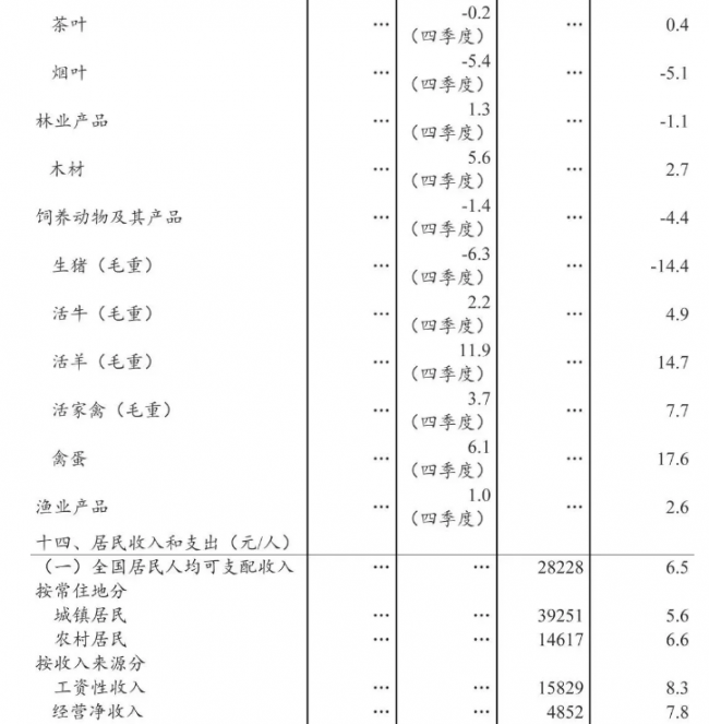 装配式|2018年全国建筑业总产值23.5万亿元,同比增长9.9% 装配式|2018年全国建筑业总产值23.5万亿元,同比增长9.9%