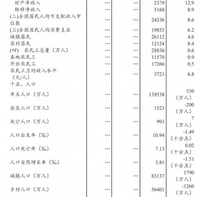 装配式|2018年全国建筑业总产值23.5万亿元,同比增长9.9% 装配式|2018年全国建筑业总产值23.5万亿元,同比增长9.9%