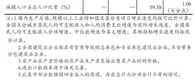 装配式|2018年全国建筑业总产值23.5万亿元,同比增长9.9% 装配式|2018年全国建筑业总产值23.5万亿元,同比增长9.9%