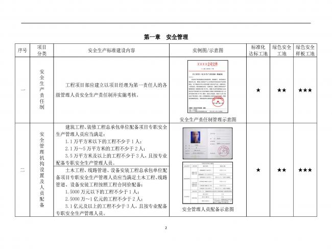 装配式|抢先看!4月1日实施!北京发布2019版施工现场准化管理图集!该图集为标准化工地验收依据 装配式|抢先看!4月1日实施!北京发布2019版施工现场准化管理图集!该图集为标准化工地验收依据