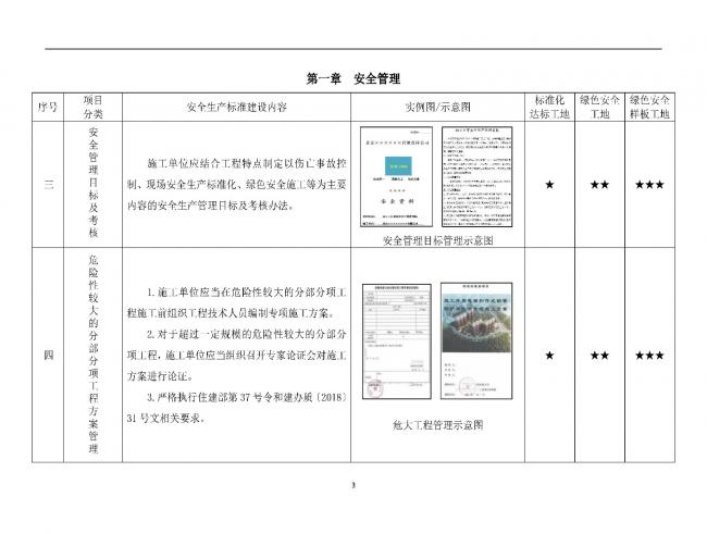装配式|抢先看!4月1日实施!北京发布2019版施工现场准化管理图集!该图集为标准化工地验收依据 装配式|抢先看!4月1日实施!北京发布2019版施工现场准化管理图集!该图集为标准化工地验收依据