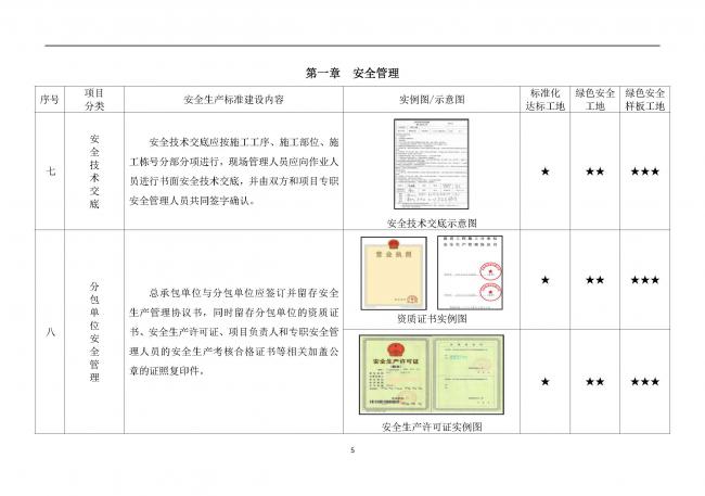装配式|抢先看!4月1日实施!北京发布2019版施工现场准化管理图集!该图集为标准化工地验收依据 装配式|抢先看!4月1日实施!北京发布2019版施工现场准化管理图集!该图集为标准化工地验收依据