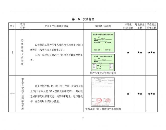 装配式|抢先看!4月1日实施!北京发布2019版施工现场准化管理图集!该图集为标准化工地验收依据 装配式|抢先看!4月1日实施!北京发布2019版施工现场准化管理图集!该图集为标准化工地验收依据
