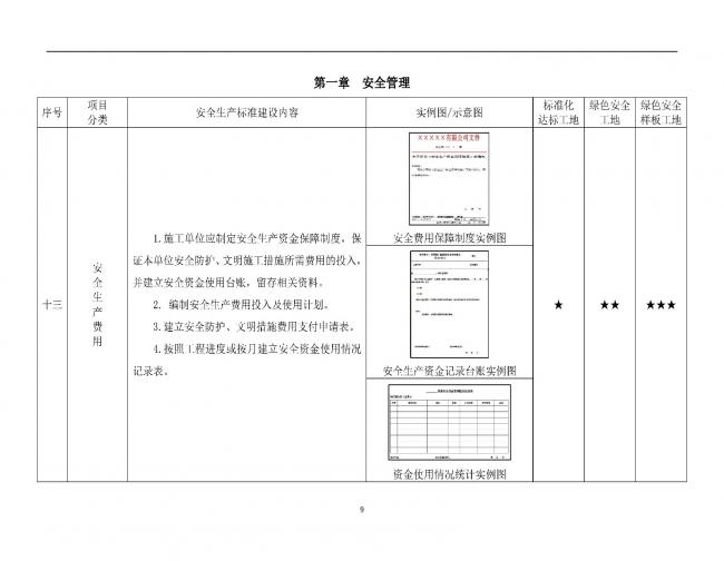 装配式|抢先看!4月1日实施!北京发布2019版施工现场准化管理图集!该图集为标准化工地验收依据 装配式|抢先看!4月1日实施!北京发布2019版施工现场准化管理图集!该图集为标准化工地验收依据