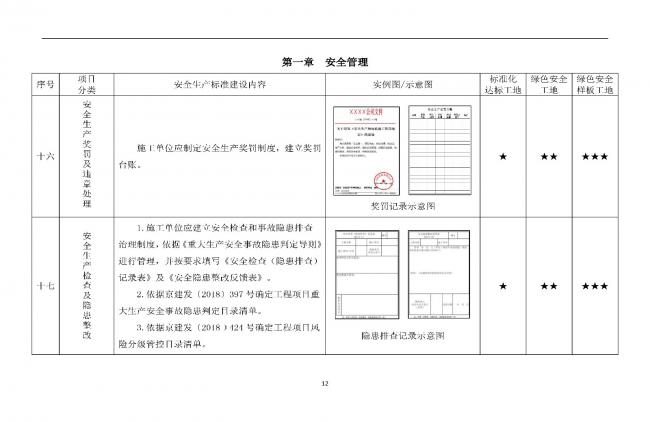 装配式|抢先看!4月1日实施!北京发布2019版施工现场准化管理图集!该图集为标准化工地验收依据 装配式|抢先看!4月1日实施!北京发布2019版施工现场准化管理图集!该图集为标准化工地验收依据