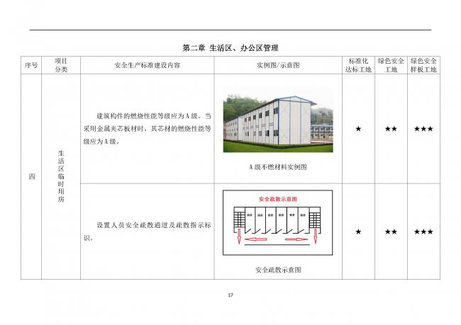 装配式|抢先看!4月1日实施!北京发布2019版施工现场准化管理图集!该图集为标准化工地验收依据 装配式|抢先看!4月1日实施!北京发布2019版施工现场准化管理图集!该图集为标准化工地验收依据