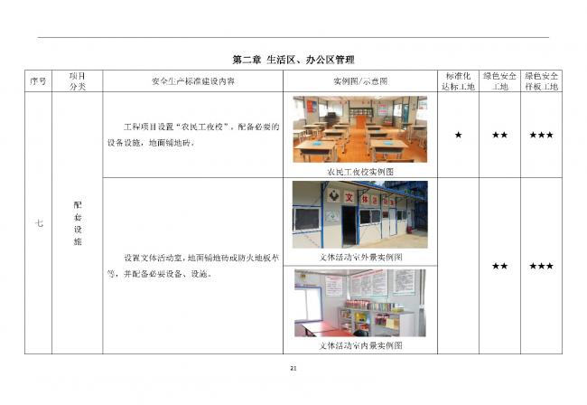 装配式|抢先看!4月1日实施!北京发布2019版施工现场准化管理图集!该图集为标准化工地验收依据 装配式|抢先看!4月1日实施!北京发布2019版施工现场准化管理图集!该图集为标准化工地验收依据