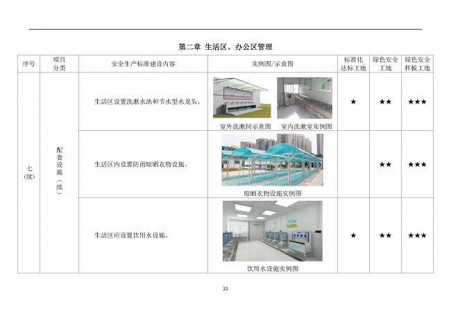 装配式|抢先看!4月1日实施!北京发布2019版施工现场准化管理图集!该图集为标准化工地验收依据 装配式|抢先看!4月1日实施!北京发布2019版施工现场准化管理图集!该图集为标准化工地验收依据