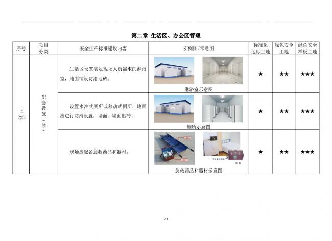 装配式|抢先看!4月1日实施!北京发布2019版施工现场准化管理图集!该图集为标准化工地验收依据 装配式|抢先看!4月1日实施!北京发布2019版施工现场准化管理图集!该图集为标准化工地验收依据