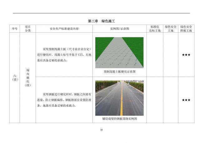 装配式|抢先看!4月1日实施!北京发布2019版施工现场准化管理图集!该图集为标准化工地验收依据 装配式|抢先看!4月1日实施!北京发布2019版施工现场准化管理图集!该图集为标准化工地验收依据