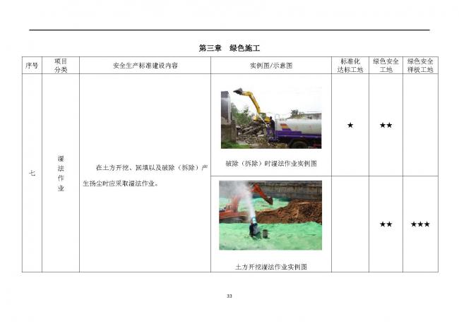 装配式|抢先看!4月1日实施!北京发布2019版施工现场准化管理图集!该图集为标准化工地验收依据 装配式|抢先看!4月1日实施!北京发布2019版施工现场准化管理图集!该图集为标准化工地验收依据