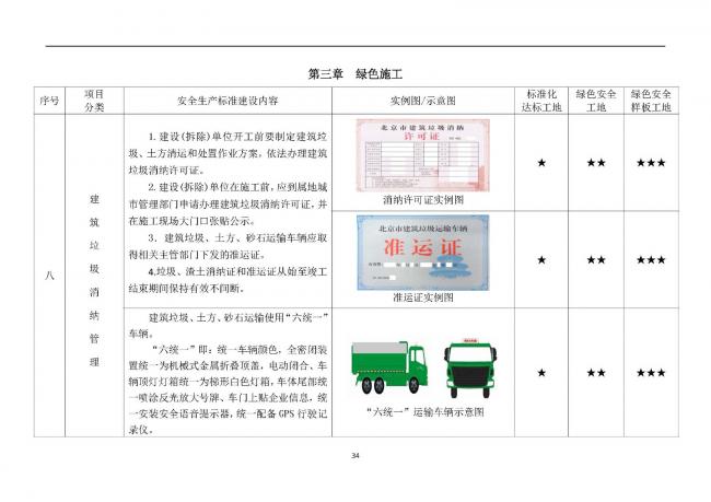 装配式|抢先看!4月1日实施!北京发布2019版施工现场准化管理图集!该图集为标准化工地验收依据 装配式|抢先看!4月1日实施!北京发布2019版施工现场准化管理图集!该图集为标准化工地验收依据