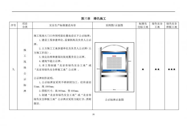 装配式|抢先看!4月1日实施!北京发布2019版施工现场准化管理图集!该图集为标准化工地验收依据 装配式|抢先看!4月1日实施!北京发布2019版施工现场准化管理图集!该图集为标准化工地验收依据