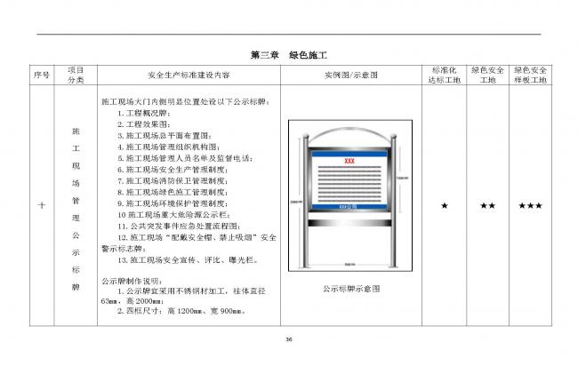 装配式|抢先看!4月1日实施!北京发布2019版施工现场准化管理图集!该图集为标准化工地验收依据 装配式|抢先看!4月1日实施!北京发布2019版施工现场准化管理图集!该图集为标准化工地验收依据