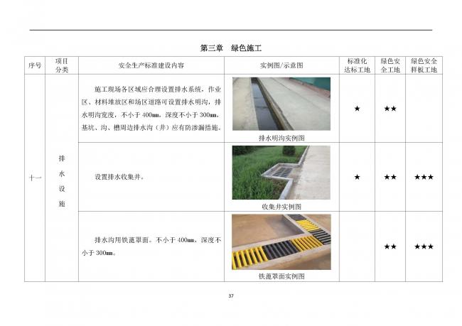 装配式|抢先看!4月1日实施!北京发布2019版施工现场准化管理图集!该图集为标准化工地验收依据 装配式|抢先看!4月1日实施!北京发布2019版施工现场准化管理图集!该图集为标准化工地验收依据