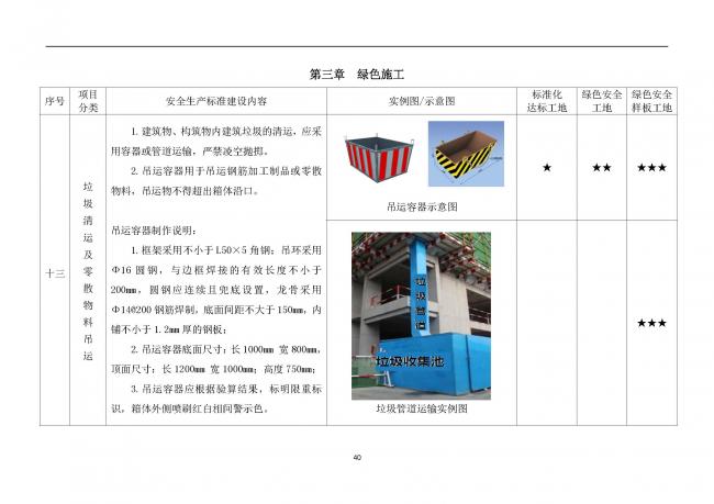 装配式|抢先看!4月1日实施!北京发布2019版施工现场准化管理图集!该图集为标准化工地验收依据 装配式|抢先看!4月1日实施!北京发布2019版施工现场准化管理图集!该图集为标准化工地验收依据
