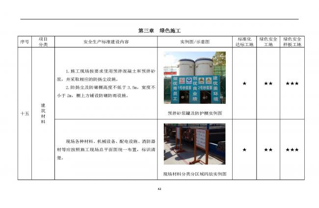 装配式|抢先看!4月1日实施!北京发布2019版施工现场准化管理图集!该图集为标准化工地验收依据 装配式|抢先看!4月1日实施!北京发布2019版施工现场准化管理图集!该图集为标准化工地验收依据