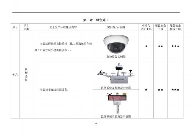 装配式|抢先看!4月1日实施!北京发布2019版施工现场准化管理图集!该图集为标准化工地验收依据 装配式|抢先看!4月1日实施!北京发布2019版施工现场准化管理图集!该图集为标准化工地验收依据